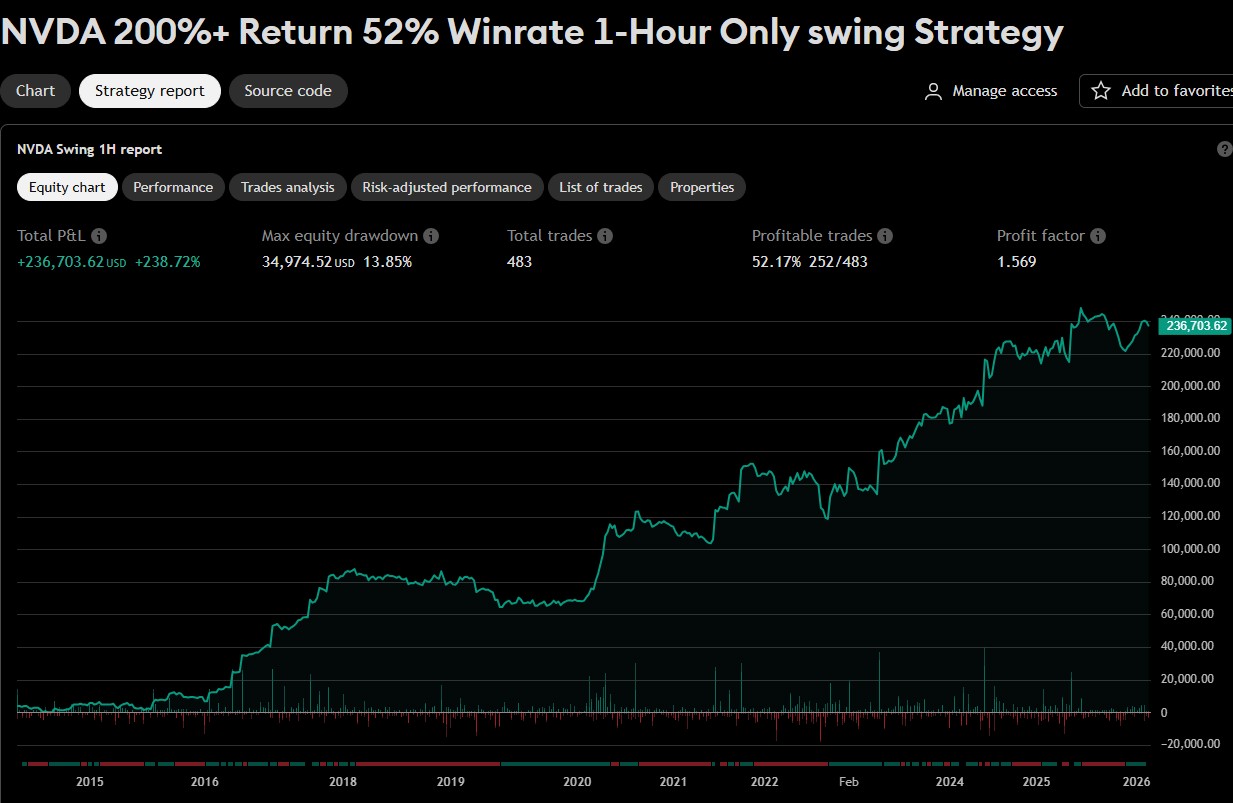 NVDA equity curve