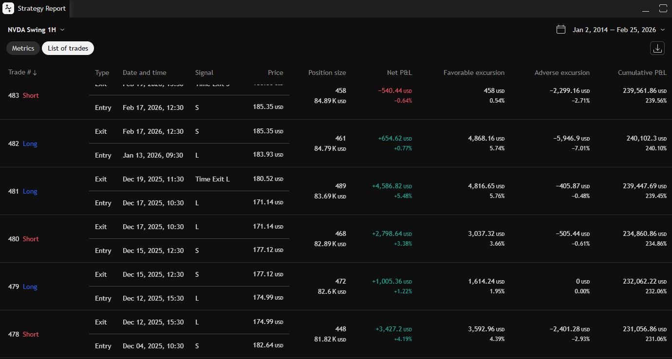 NVDA recent trades log