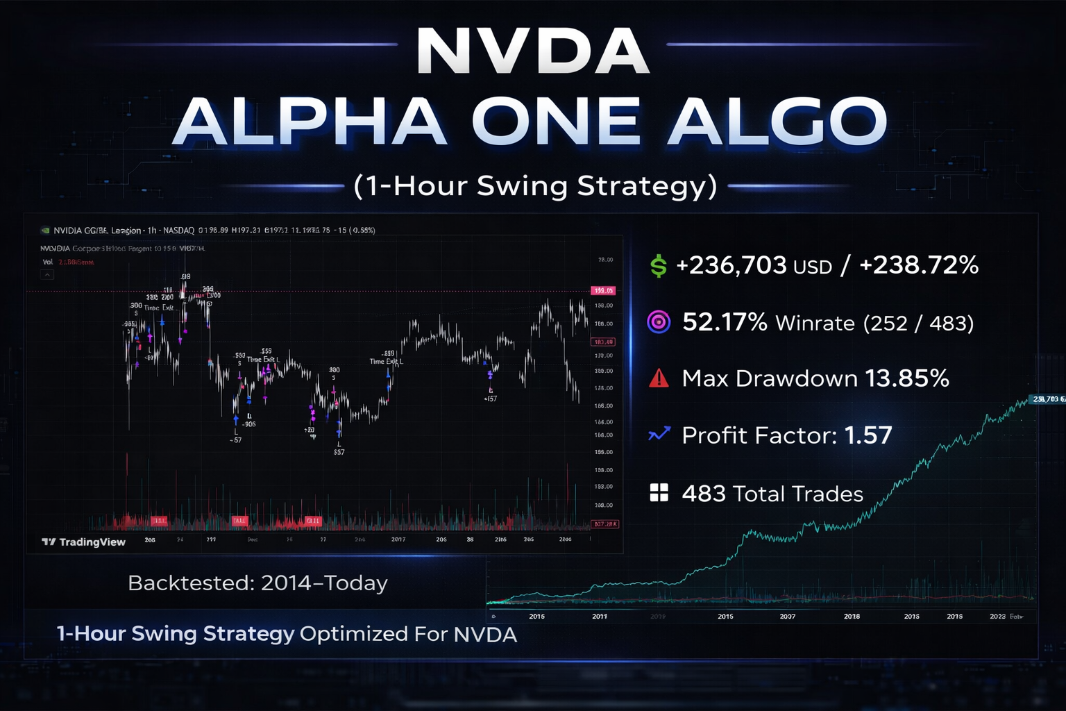 NVDA Alpha One Algo Placecard