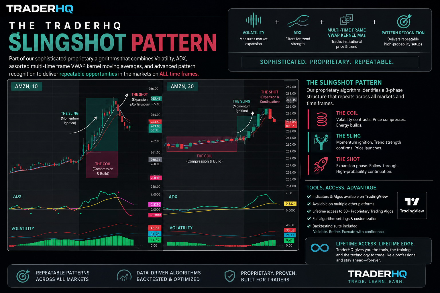 TraderHQ Slingshot Pattern Proprietary Trading Algorithm
